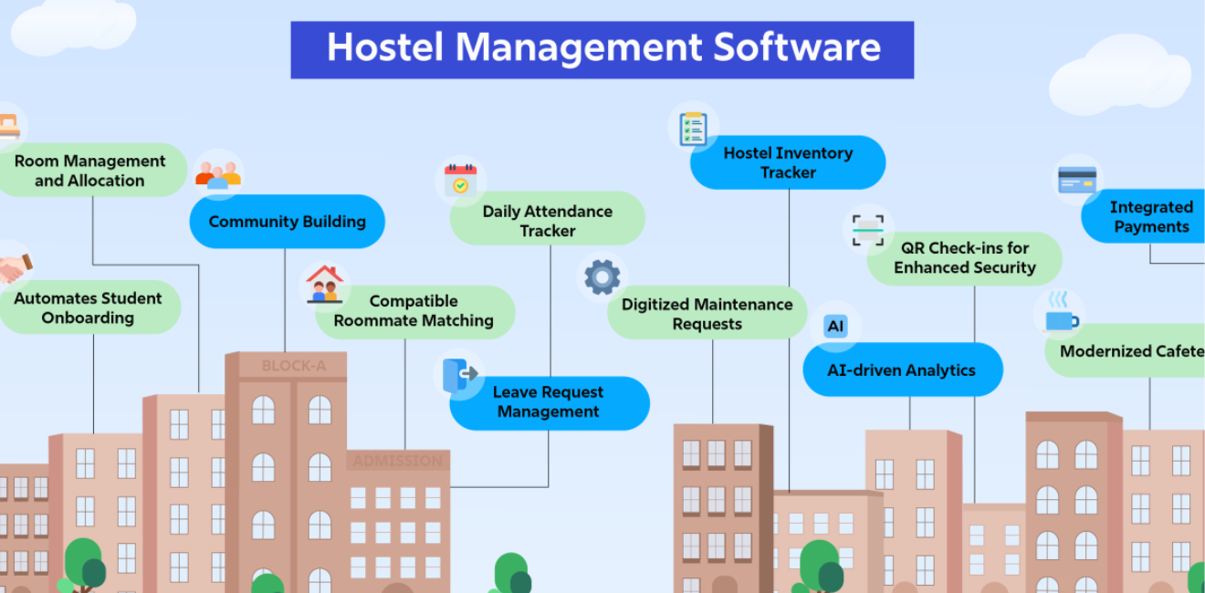 Smart Hostel Management